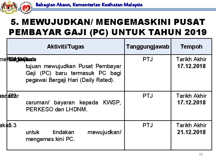 Bahagian Akaun, Kementerian Kesihatan Malaysia 5. MEWUJUDKAN/ MENGEMASKINI PUSAT PEMBAYAR GAJI (PC) UNTUK TAHUN