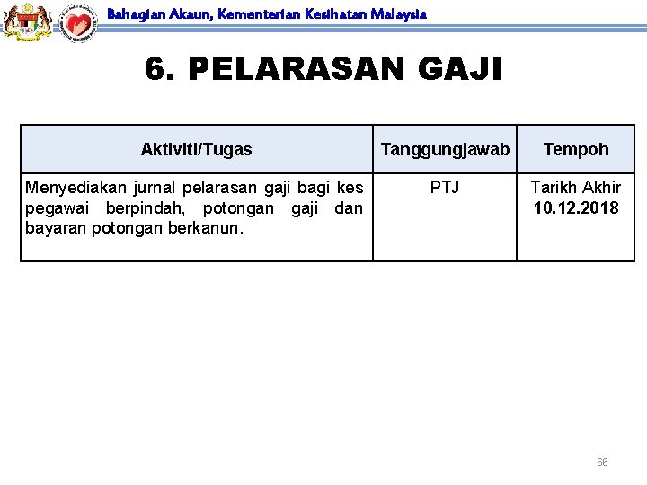 Bahagian Akaun, Kementerian Kesihatan Malaysia 6. PELARASAN GAJI Aktiviti/Tugas Tanggungjawab Tempoh Menyediakan jurnal pelarasan