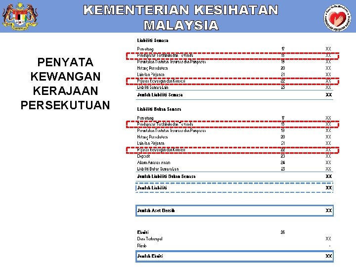 KEMENTERIAN KESIHATAN MALAYSIA PENYATA KEWANGAN KERAJAAN PERSEKUTUAN 