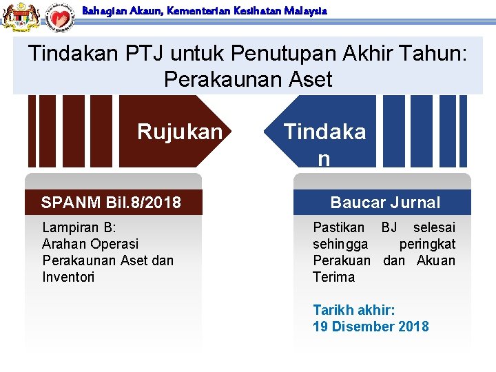 Bahagian Akaun, Kementerian Kesihatan Malaysia Tindakan PTJ untuk Penutupan Akhir Tahun: Perakaunan Aset Rujukan