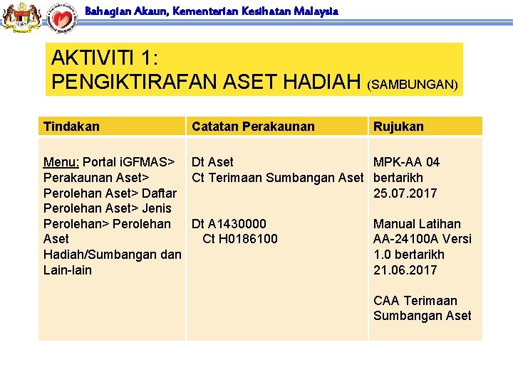 Bahagian Akaun, Kementerian Kesihatan Malaysia AKTIVITI 1: PENGIKTIRAFAN ASET HADIAH (SAMBUNGAN) Tindakan Catatan Perakaunan