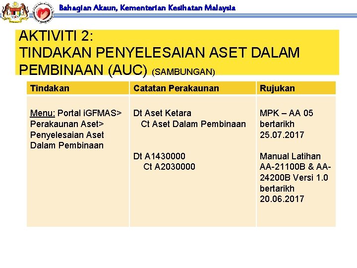 Bahagian Akaun, Kementerian Kesihatan Malaysia AKTIVITI 2: TINDAKAN PENYELESAIAN ASET DALAM PEMBINAAN (AUC) (SAMBUNGAN)