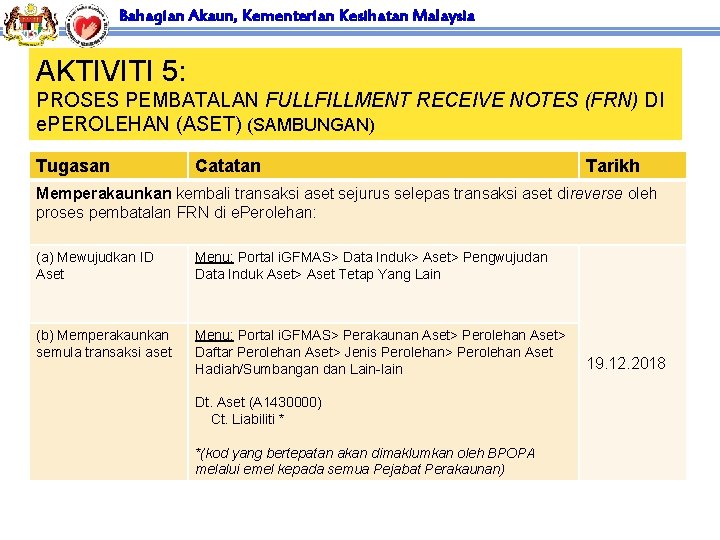 Bahagian Akaun, Kementerian Kesihatan Malaysia AKTIVITI 5: PROSES PEMBATALAN FULLFILLMENT RECEIVE NOTES (FRN) DI