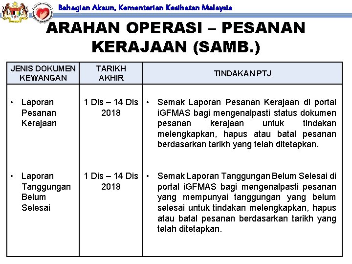 Bahagian Akaun, Kementerian Kesihatan Malaysia ARAHAN OPERASI – PESANAN KERAJAAN (SAMB. ) JENIS DOKUMEN