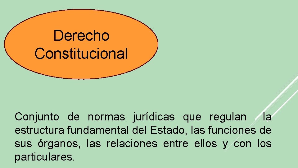 Derecho Constitucional Conjunto de normas jurídicas que regulan la estructura fundamental del Estado, las