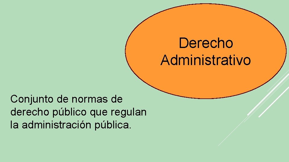 Derecho Administrativo Conjunto de normas de derecho público que regulan la administración pública. 