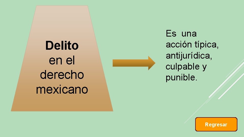 Delito en el derecho mexicano Es una acción típica, antijurídica, culpable y punible. Regresar