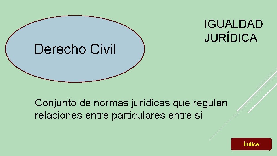 Derecho Civil IGUALDAD JURÍDICA Conjunto de normas jurídicas que regulan relaciones entre particulares entre