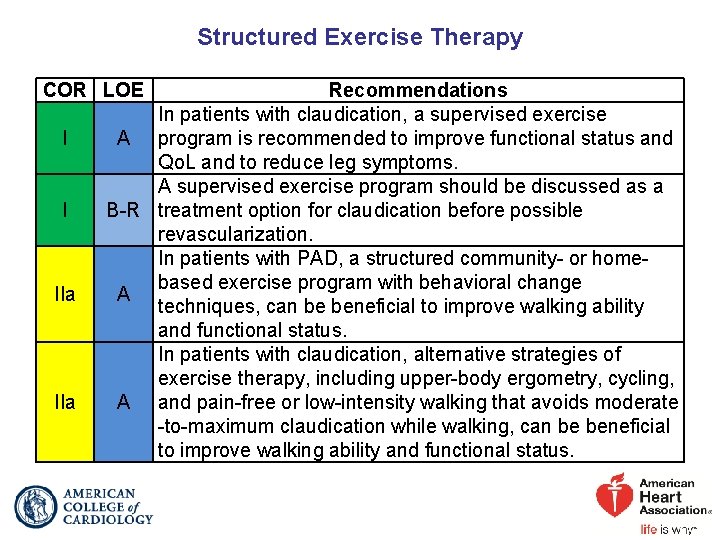 2016 AHAACC Guideline on the Management of Patients
