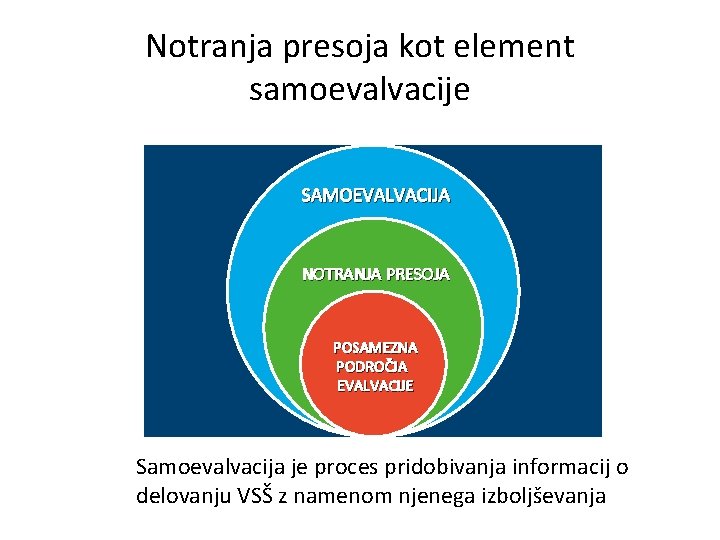 Notranja presoja kot element samoevalvacije SAMOEVALVACIJA NOTRANJA PRESOJA POSAMEZNA PODROČJA EVALVACIJE Samoevalvacija je proces