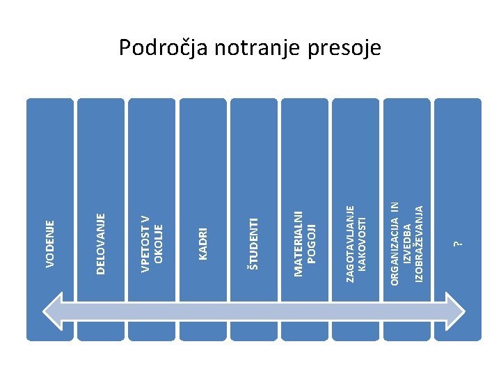 ? ORGANIZACIJA IN IZVEDBA IZOBRAŽEVANJA ZAGOTAVLJANJE KAKOVOSTI MATERIALNI POGOJI ŠTUDENTI KADRI VPETOST V OKOLJE