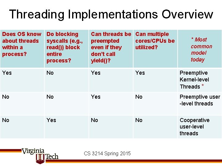 Threading Implementations Overview Does OS know about threads within a process? Do blocking syscalls