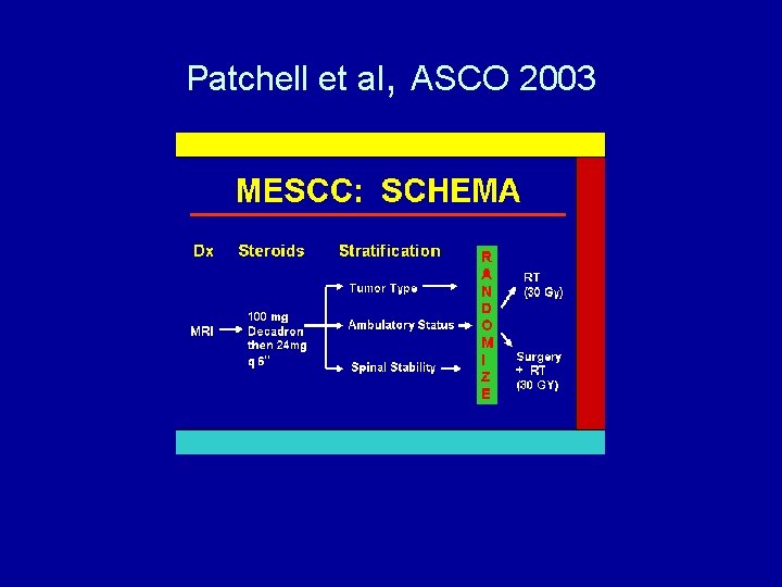 Patchell et al, ASCO 2003 