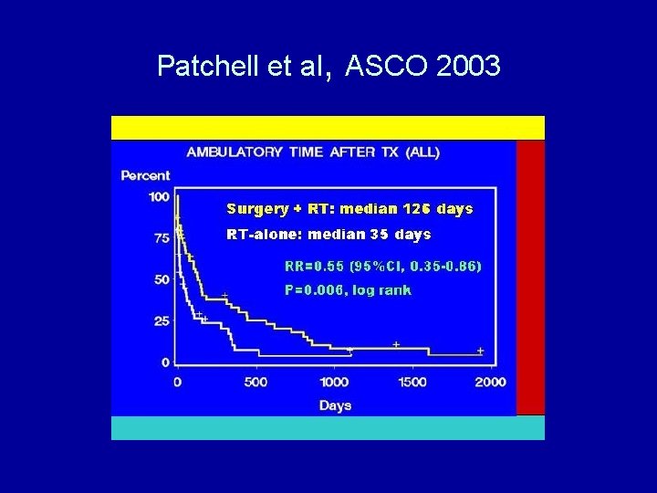 Patchell et al, ASCO 2003 