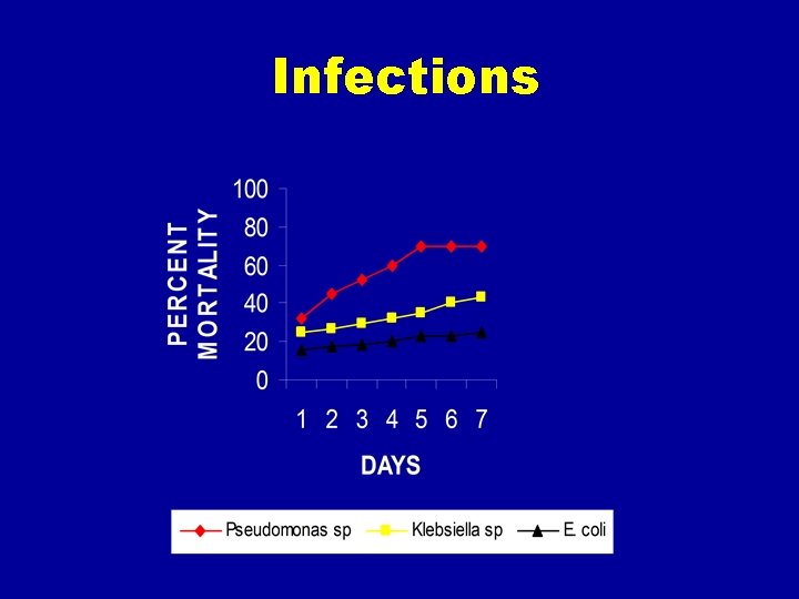 Infections 