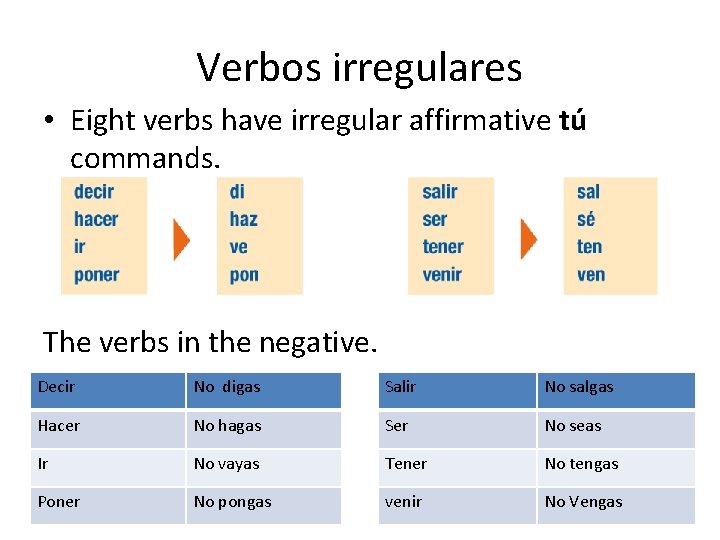 Verbos irregulares • Eight verbs have irregular affirmative tú commands. The verbs in the