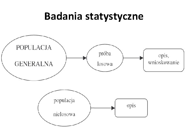 Badania statystyczne 