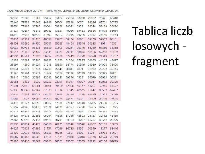 Tablica liczb losowych - fragment 