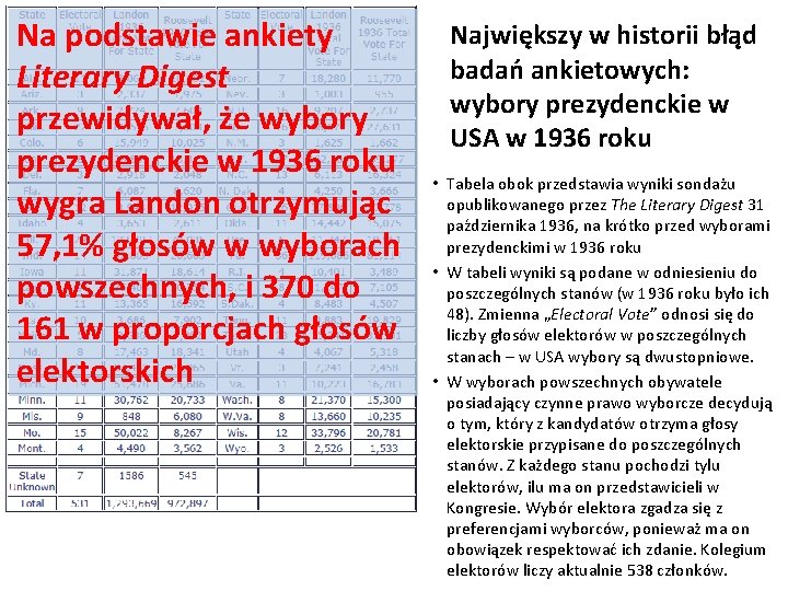 Na podstawie ankiety Literary Digest przewidywał, że wybory prezydenckie w 1936 roku wygra Landon