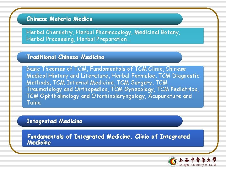 Chinese Materia Medica Herbal Chemistry, Herbal Pharmacology, Medicinal Botany, Herbal Processing, Herbal Preparation… Traditional