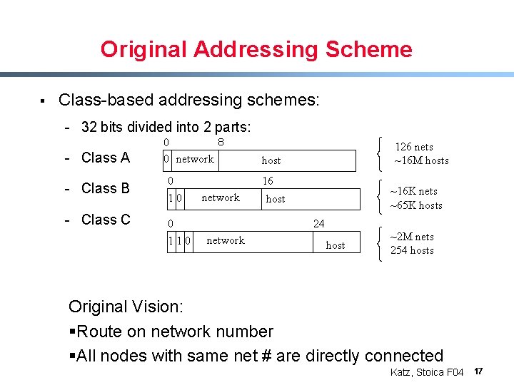 Original Addressing Scheme § Class-based addressing schemes: - 32 bits divided into 2 parts: