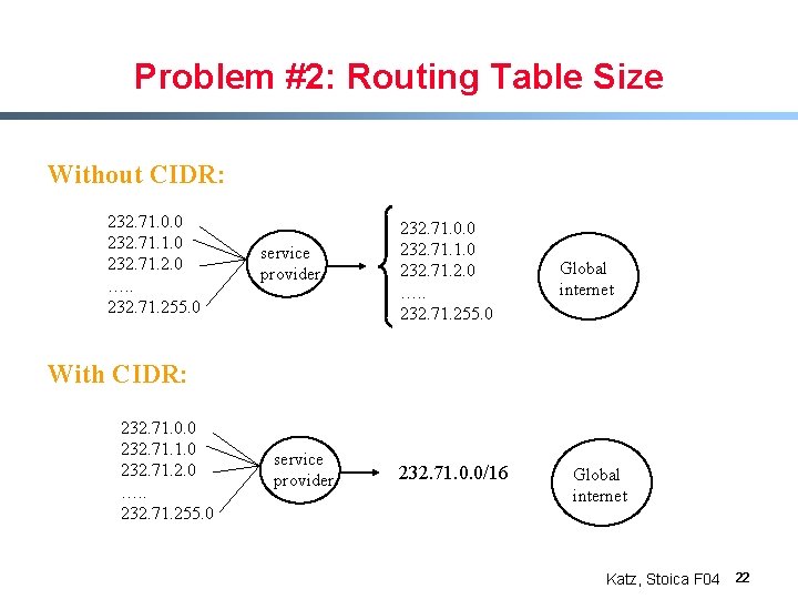 Problem #2: Routing Table Size Without CIDR: 232. 71. 0. 0 232. 71. 1.