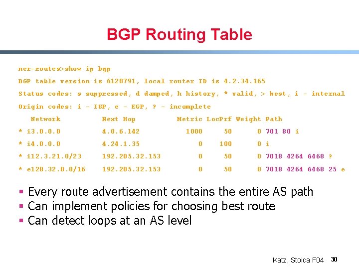 BGP Routing Table ner-routes>show ip bgp BGP table version is 6128791, local router ID