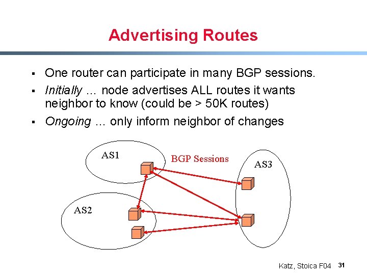 Advertising Routes § § § One router can participate in many BGP sessions. Initially