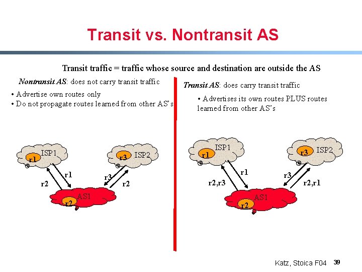 Transit vs. Nontransit AS Transit traffic = traffic whose source and destination are outside