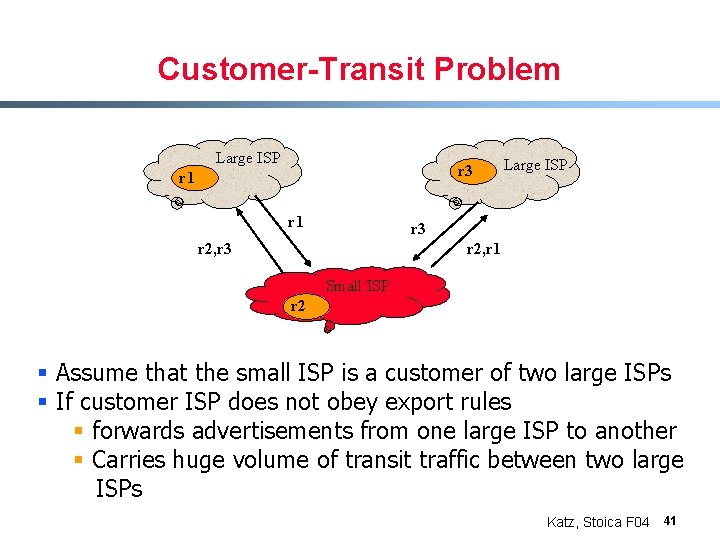 Customer-Transit Problem Large ISP r 3 r 1 Large ISP r 3 r 2,