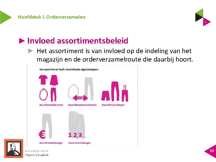 Hoofdstuk 1 Orderverzamelen ► Invloed assortimentsbeleid ► Het assortiment is van invloed op de