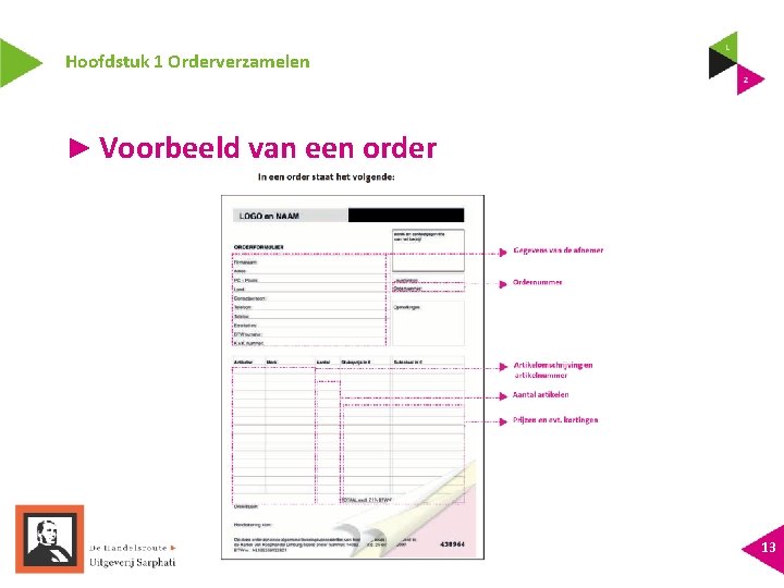 Hoofdstuk 1 Orderverzamelen ► Voorbeeld van een order 13 