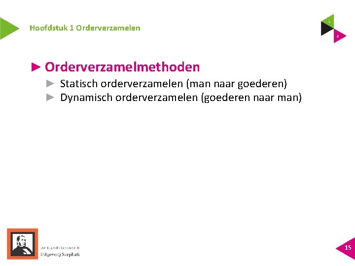 Hoofdstuk 1 Orderverzamelen ► Orderverzamelmethoden ► Statisch orderverzamelen (man naar goederen) ► Dynamisch orderverzamelen