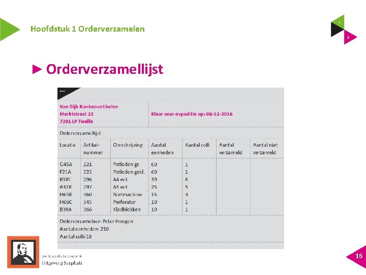 Hoofdstuk 1 Orderverzamelen ► Orderverzamellijst 16 