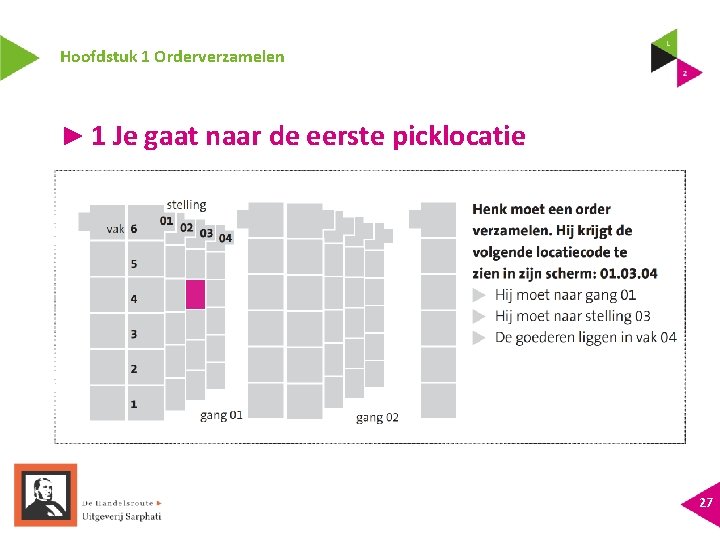 Hoofdstuk 1 Orderverzamelen ► 1 Je gaat naar de eerste picklocatie 27 