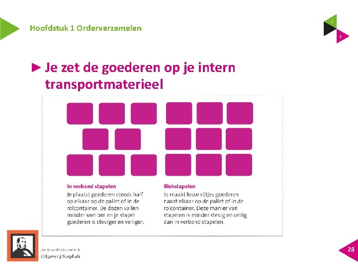 Hoofdstuk 1 Orderverzamelen ► Je zet de goederen op je intern transportmaterieel 28 