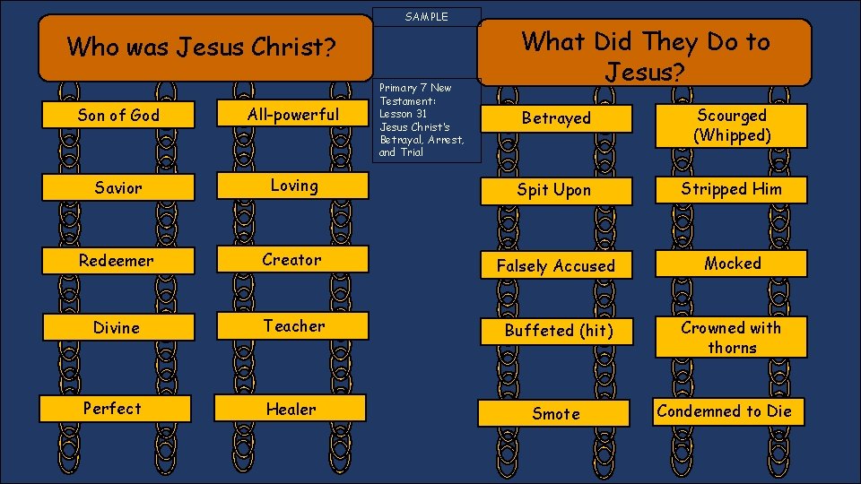 SAMPLE Who was Jesus Christ? Son of God All-powerful Savior Primary 7 New Testament: