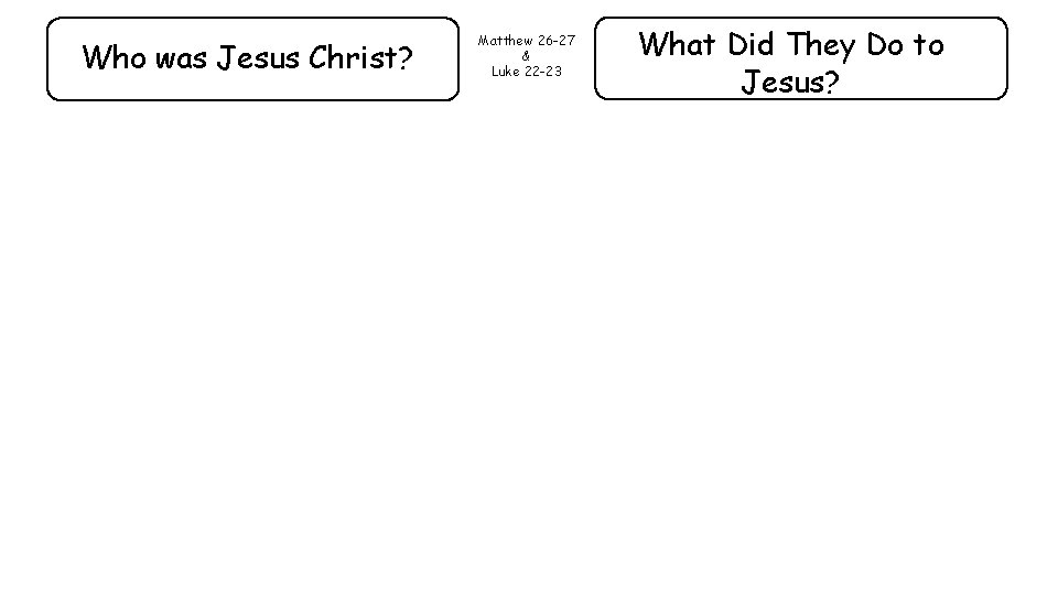 Who was Jesus Christ? Matthew 26 -27 & Luke 22 -23 What Did They