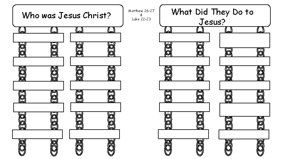 Who was Jesus Christ? Matthew 26 -27 & Luke 22 -23 What Did They