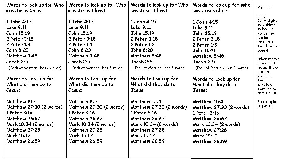 Words to look up for Who was Jesus Christ 1 John 4: 15 Luke