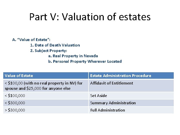 Part V: Valuation of estates A. “Value of Estate”: 1. Date of Death Valuation Part V: Valuation of estates A. “Value of Estate”: 1. Date of Death Valuation