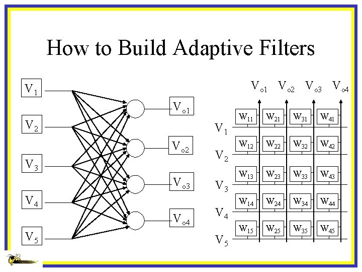 How to Build Adaptive Filters Vo 1 Vo 2 Vo 3 Vo 4 V