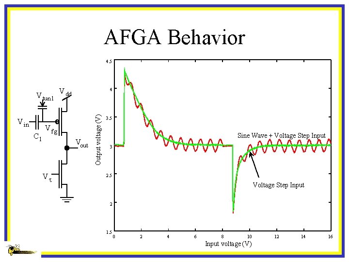 AFGA Behavior 4. 5 V in C 1 V dd 4 V fg Vout