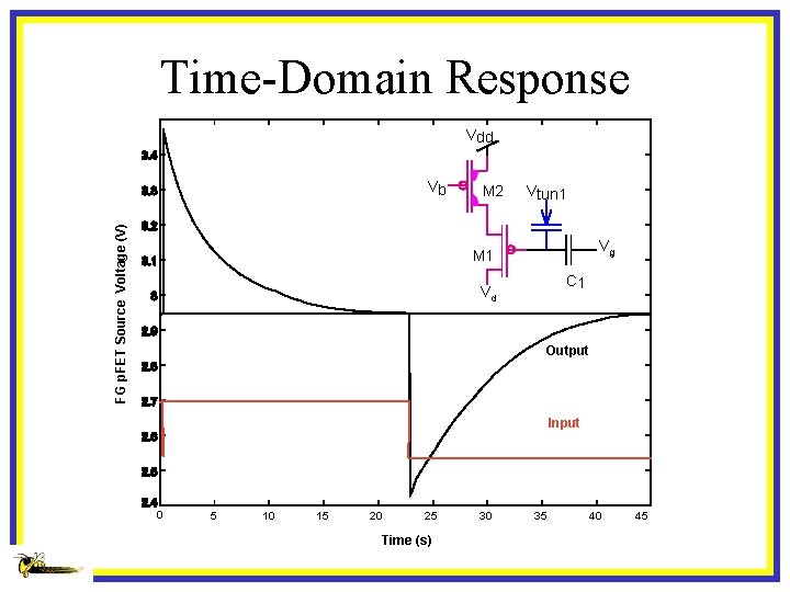 Time-Domain Response Vdd FG p. FET Source Voltage (V) Vb M 2 Vtun 1