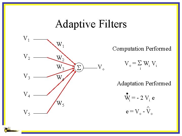 Adaptive Filters V 1 V 2 W 1 W 2 W 3 V 3