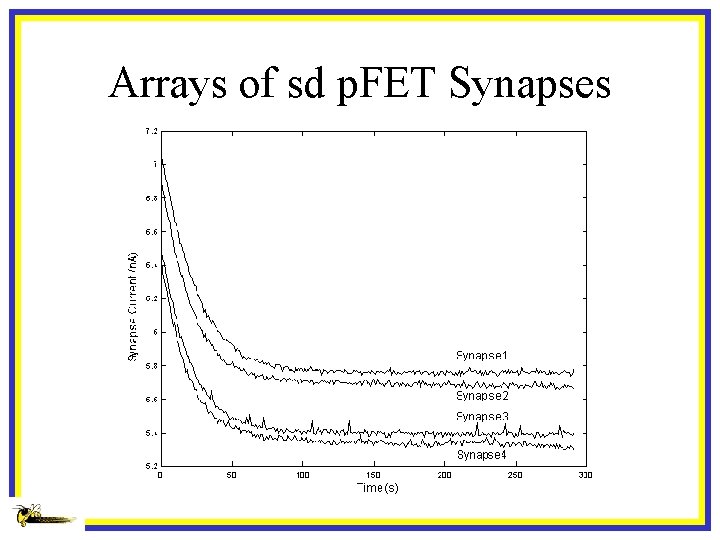 Arrays of sd p. FET Synapses 