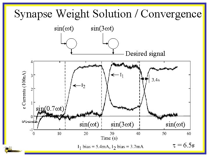 Synapse Weight Solution / Convergence sin(wt) sin(3 wt) Desired signal sin(0. 7 wt) sin(3