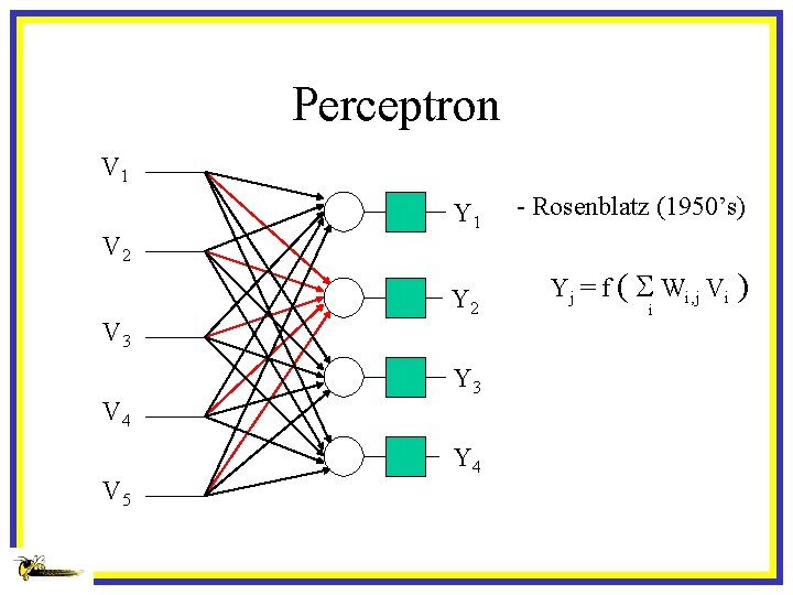 Perceptron V 1 V 2 V 3 V 4 V 5 Vo 1 Y