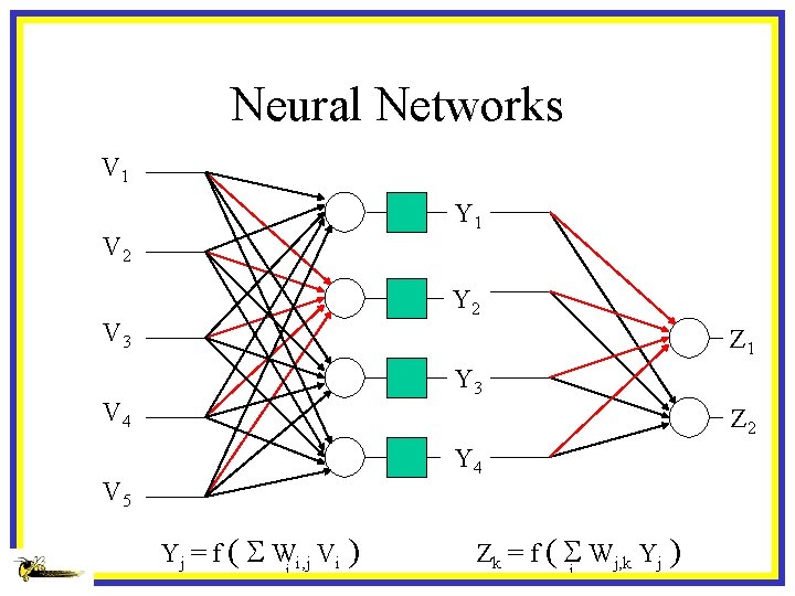 Neural Networks V 1 Y 1 V 2 Y 2 V 3 Z 1