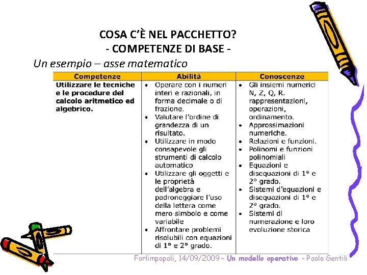 COSA C’È NEL PACCHETTO? - COMPETENZE DI BASE Un esempio – asse matematico Forlimpopoli,
